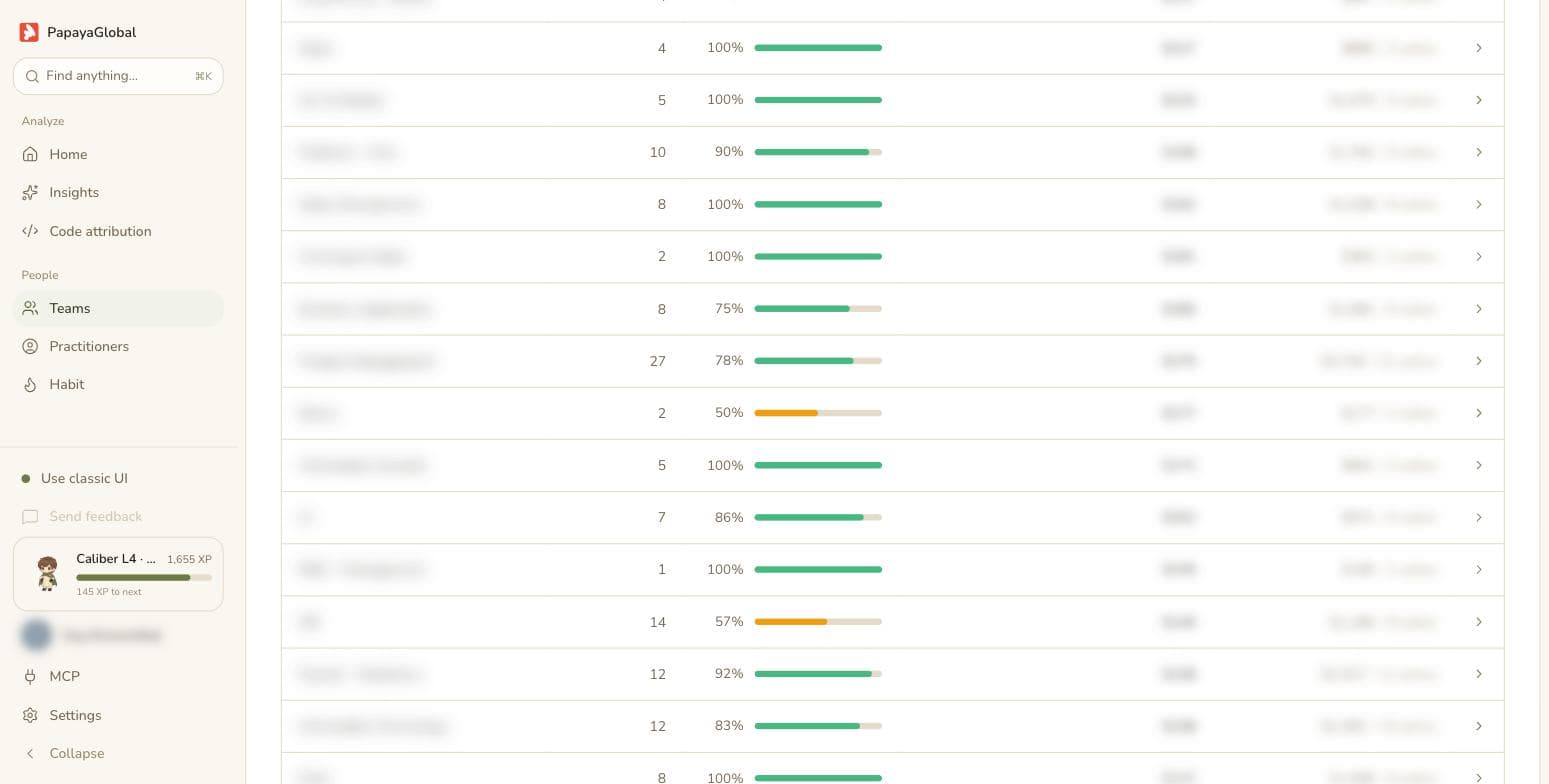 Every team: Adoption and cost per active user.