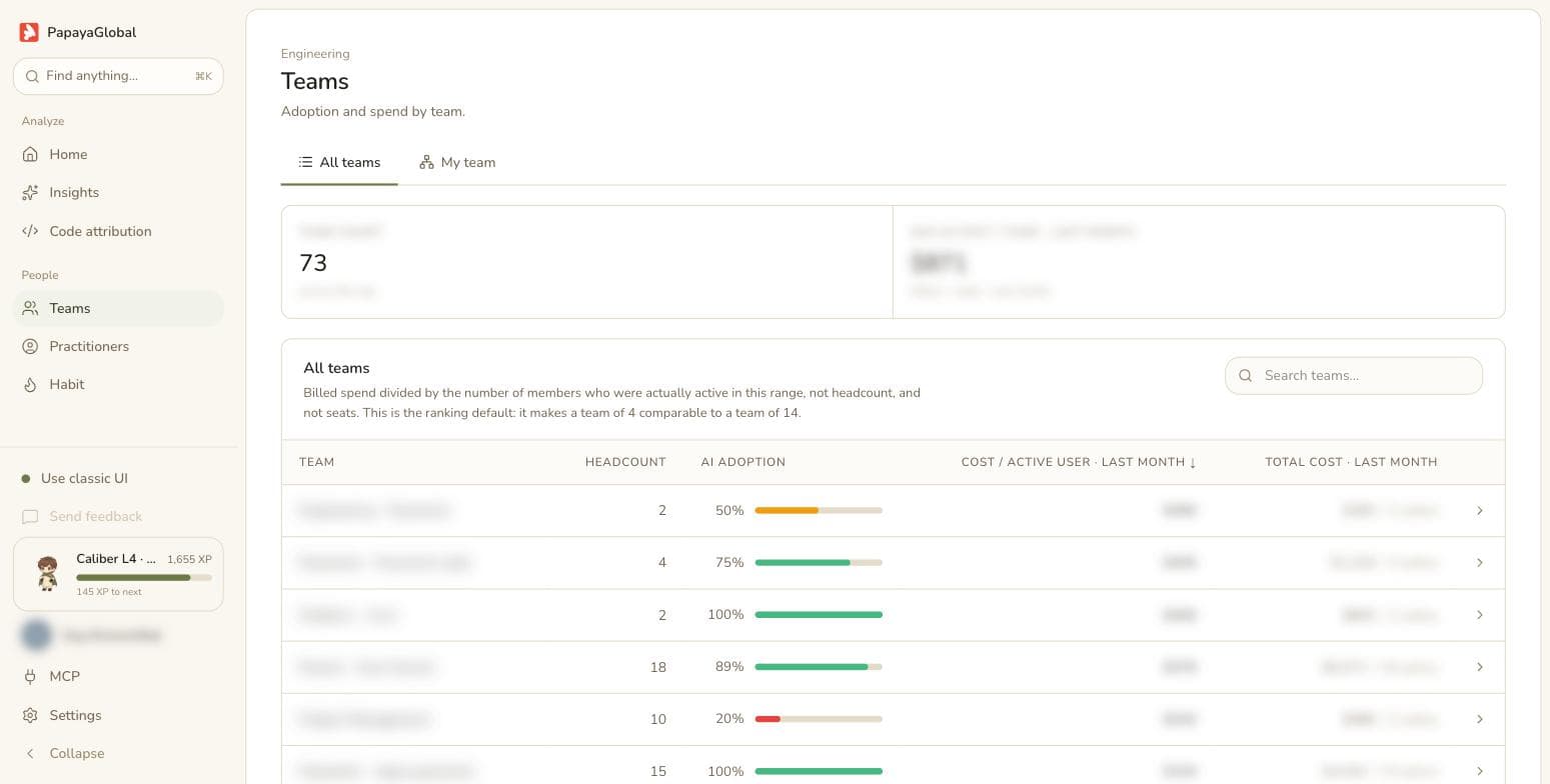 Teams: adoption and cost per active user, engineering or not.