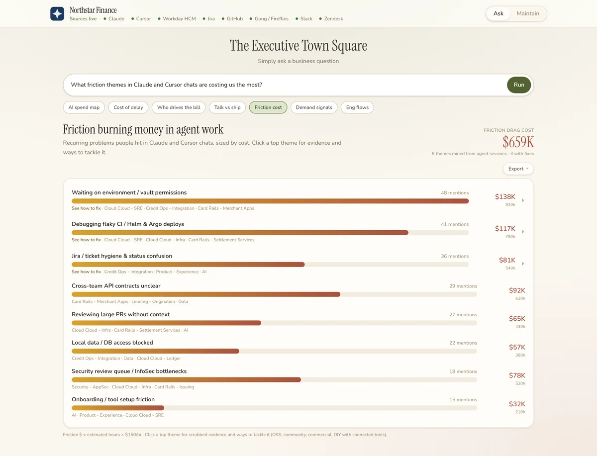 The friction cost view: eight recurring themes mined from Claude and Cursor sessions, each with a mention count, a bar sized by cost, the teams affected, and a dollar and hours figure. Waiting on environment and vault permissions tops the list at 138 thousand dollars across 920 hours.