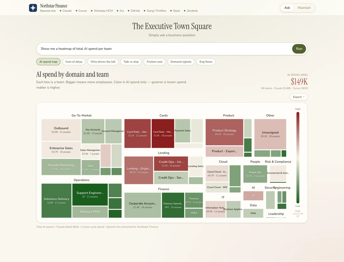 AI spend by domain and team as a treemap. Every box is a team, sized by headcount and coloured by spend, with the total for the period alongside.