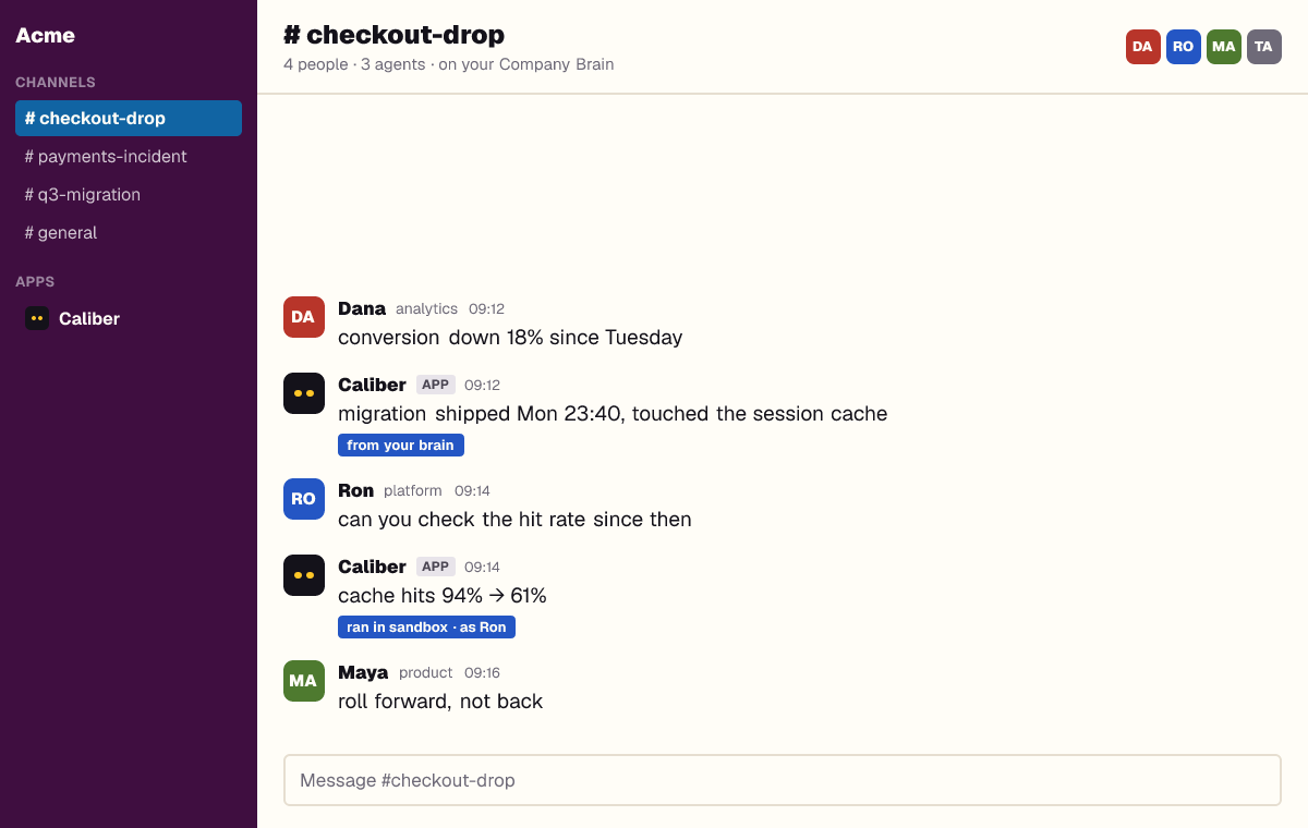 A Slack channel, #checkout-drop, with the Caliber app in it. Dana from analytics reports conversion down 18% since Tuesday. Caliber replies that the migration shipped Monday 23:40 and touched the session cache, marked as coming from your Company Brain. Ron from platform asks it to check the hit rate; Caliber reports cache hits fell from 94% to 61%, marked as run in the sandbox as Ron. Maya from product decides to roll forward.